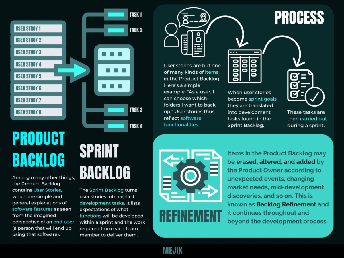 Product Backlog Scrum Backlog