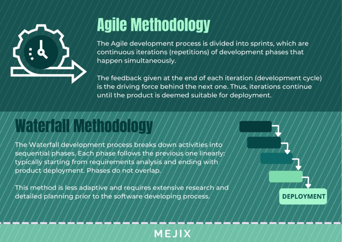 agile methodology