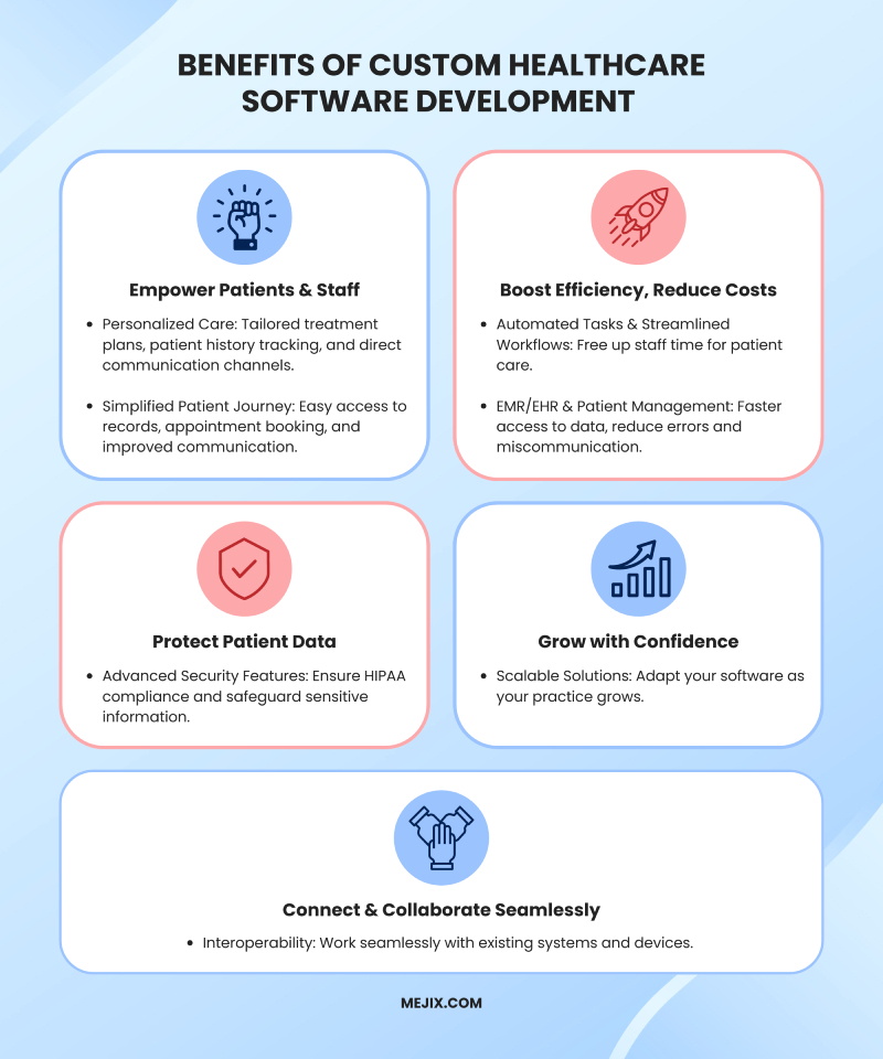 The Benefits of Custom Software in the Healthcare Industry