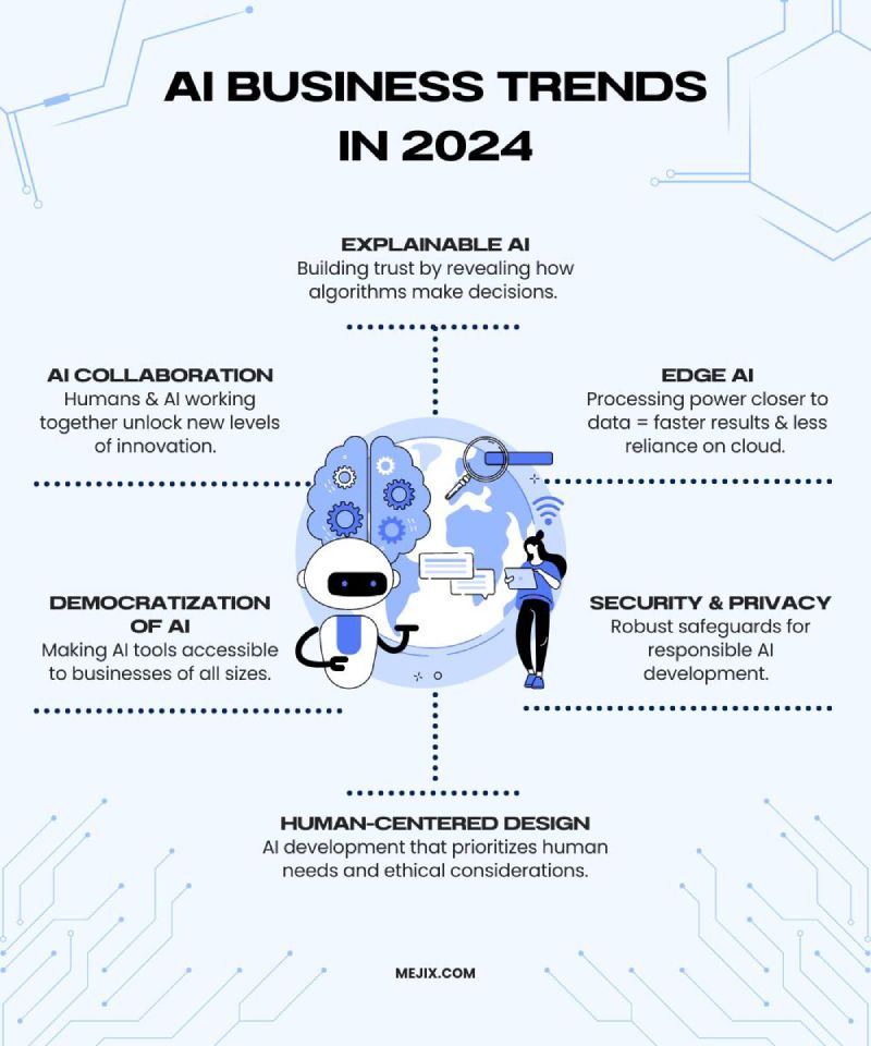 AI Business Trends 2024