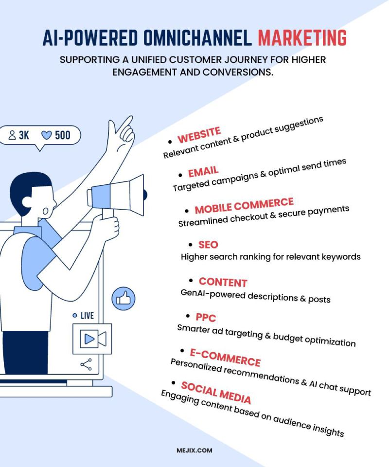 How to Integrate AI in Omnichannel Marketing