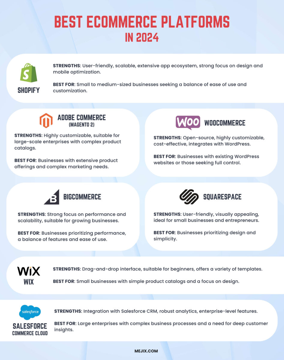 Mejix infographic Best eCommerce Platforms in 2024