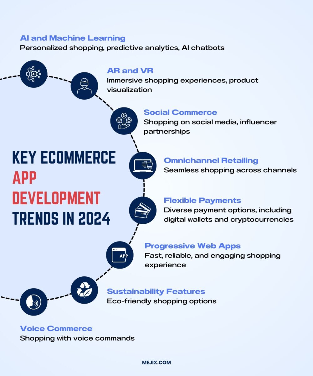 Top E-commerce App Development Tips in 2024 – How to Build a Successful Online Marketplace - Infographic