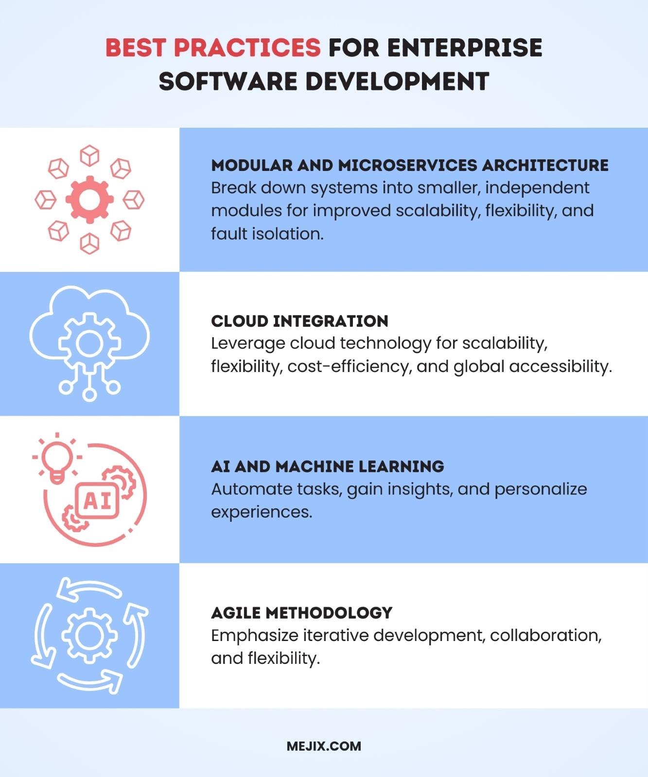 mejix blog Best Practices in Enterprise Software Development